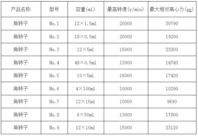 凱特液晶臺式高速離心機參數