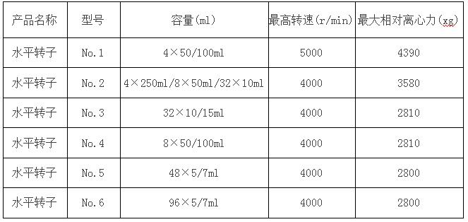 臺(tái)式低速冷凍離心機(jī)參數(shù)