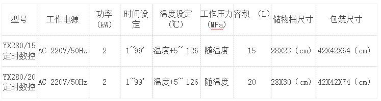 三申手提式蒸汽滅菌器技術參數(shù)