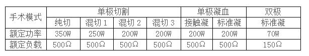 安徽英特高頻電刀