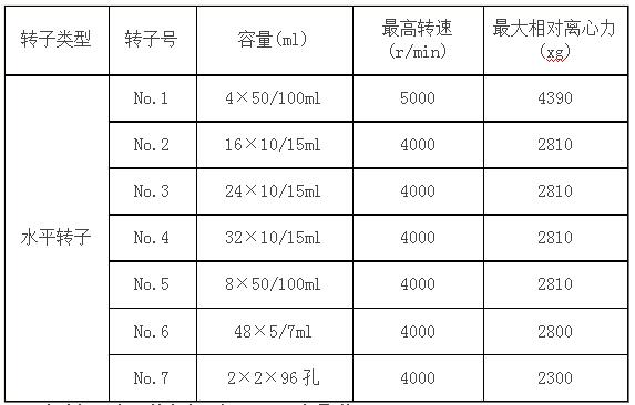 脂肪提取專用離心機(jī)參數(shù)