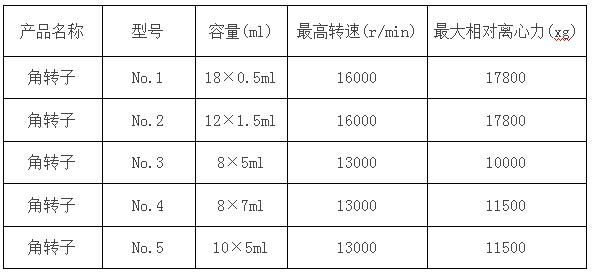 凱特臺式高速離心機(jī)參數(shù)