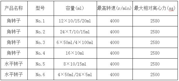 臺(tái)式低速離心機(jī)