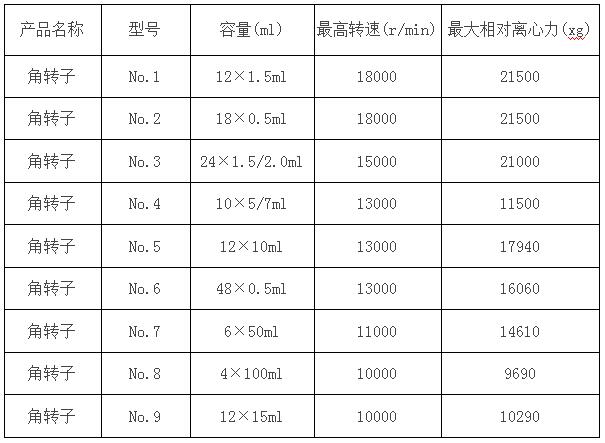 凱特臺式高速離心機參數‘’