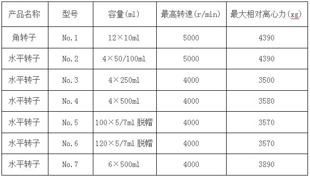 凱特立式自動脫帽離心機(jī)參數(shù)